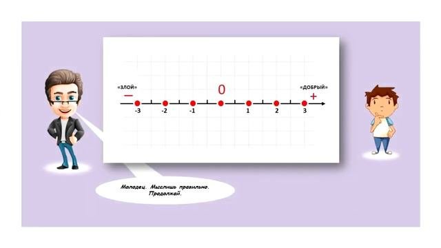 ПОЛОЖИТЕЛЬНОЕ, ОТРИЦАТЕЛЬНОЕ, НЕЙТРАЛЬНОЕ