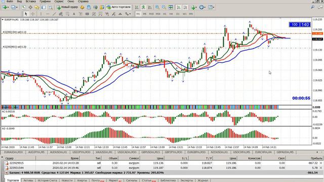 Скальпинг по Б.Вильямсу "Торговый Хаос" смотреть онлайн