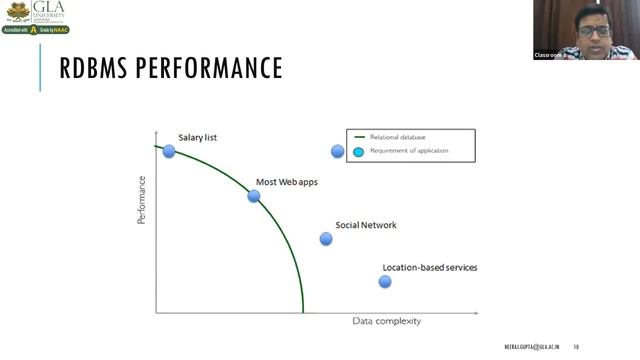 #NoSQL Database Introduction