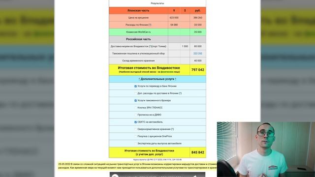 ТОП-5 гибридов с аукционов Японии прямо сейчас! Цены в апреле 2023