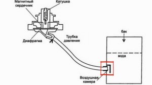 Устройство прессостата стиральной машины