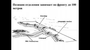Тема 9. Действия в оборонительном бою