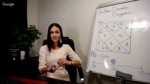 Луна в 3 доме Джйотиш