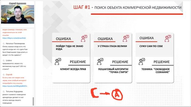 5 шагов для покупки коммерческой недвижимости