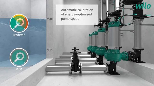Wilo-Group - Wilo-Rexa SOLID-Q with Nexos Intelligence смотреть онлайн