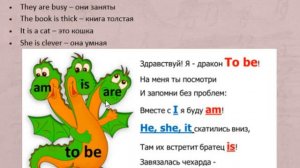 Урок 2 . Английский язык. Личные местоимения и глагол to be