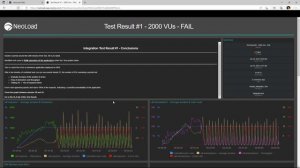 How To View and Share Dashboard Results