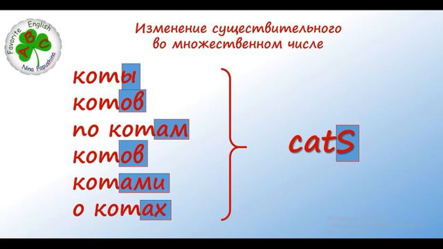 Учим английский язык - Урок 1 смотреть онлайн
