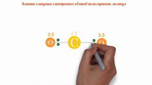 15 Урок. Окисление. Степень окисления.Эффективный заряд.