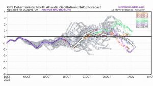 Cold November for the East? | ENSO Outlook Update