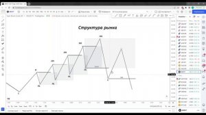 Структура рынка: базовые понятия | Слом структуры: BoS, ChoCh | Нюансы слома