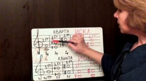 Интервалы. Кварта и квинта. Урок 3.