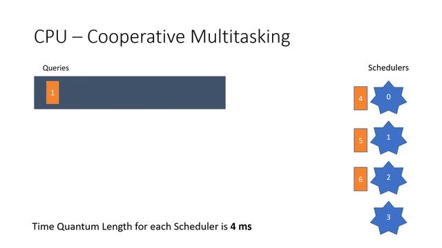 Денис Резник - Скрытые Сокровища SQL Server 2019 смотреть онлайн