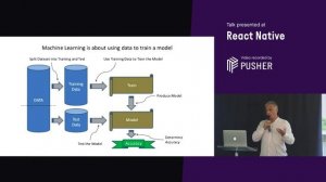 A Gentle Introduction to Machine Learning and React Native - React Native - June 2019