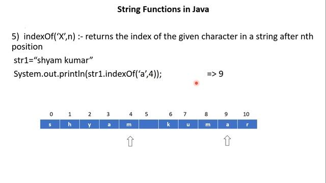 Java String indexOf('x',n) | Returns The Index of The Given Character In A String After nth Positio