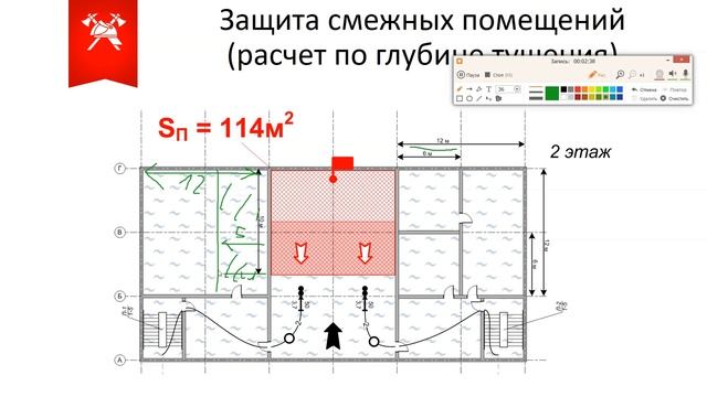Определение площади защиты (Пожарная тактика)