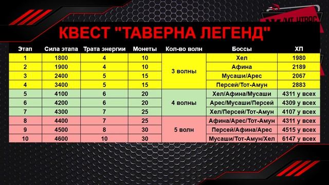 ЗАДАНИЯ ТАВЕРНЫ ЛЕГЕНД! ГОТОВЬТЕ 50 ГЕРОЕВ! смотреть онлайн