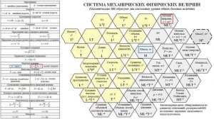 Системные соотношения ФВ в механике