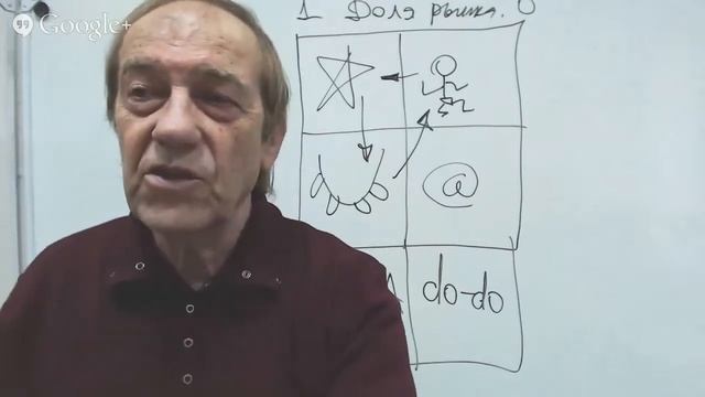 Маркетинг 26 окт - 01 . Обзор механизма маркетинга. Кейс матрицы BCG