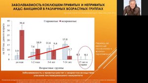 Современное состояние коклюша Лысанов ЮИ