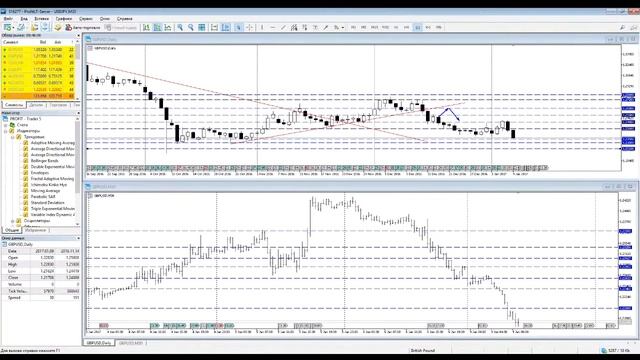 Аналитика Forex на неделю 09-13.01.2017 Для трейдеров рынка Форекс (Forex) смотреть онлайн