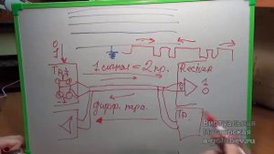 ВИТАЯ ПАРА - Дифференциальная передача данных.
