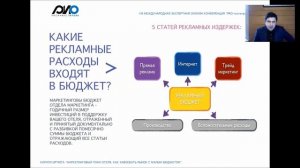 Кирилл Иртюга. Маркетинговый план отеля. Как завоевать рынок с малым бюджетом.