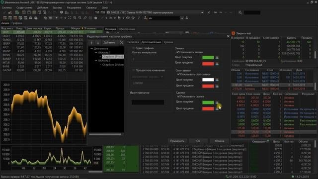 QUIK: Отображение собственных заявок и сделок на графике