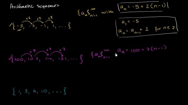 Introduction to arithmetic sequences | Sequences, series and induction | Precalculus | Khan Academy