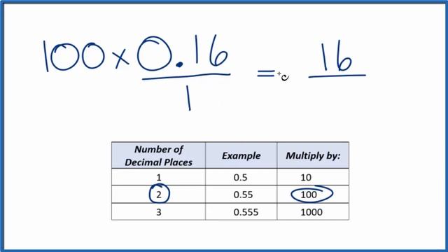 0.16 as a Fraction (simplified form) смотреть онлайн