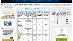 Форекс без депозита на FOREX-HIT.RU