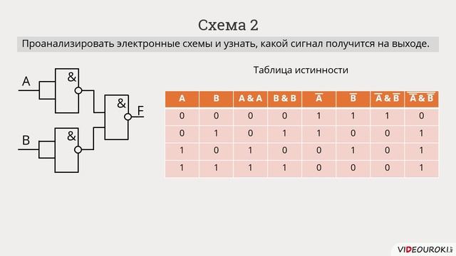 8 класс. 09. Логические элементы