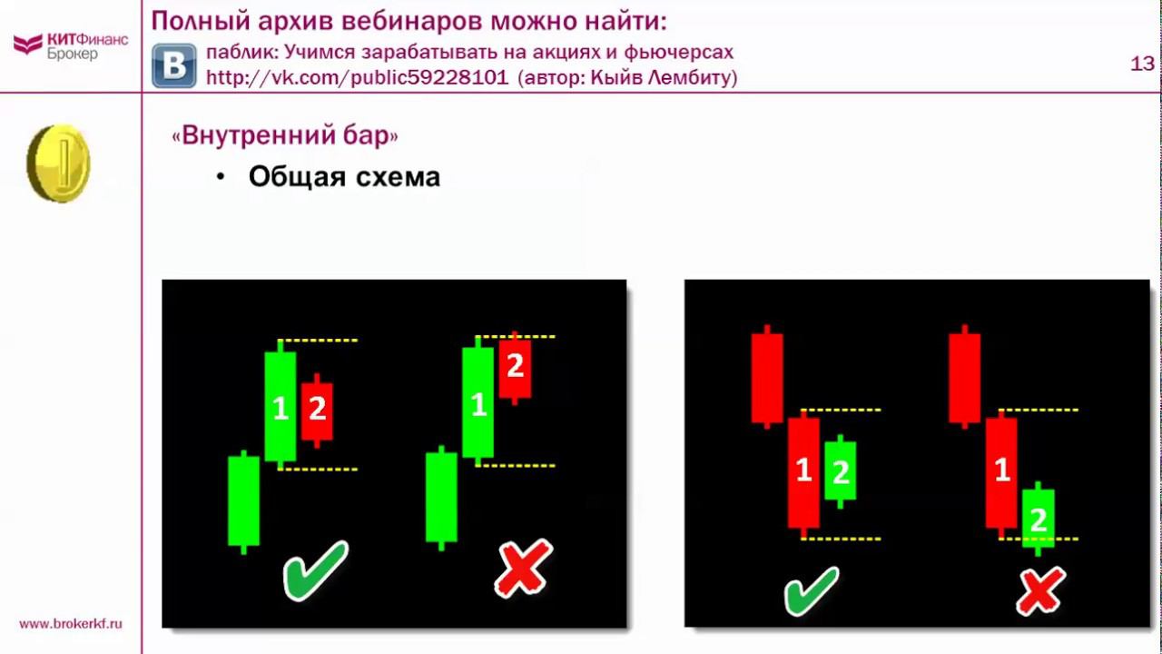 Секреты трейдинга по паттернам Price Action. Теория.