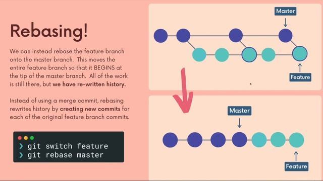 The Git & Github Bootcamp | P15: Rebasing The Scariest Git Command смотреть онлайн