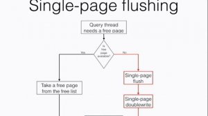 Percona Server: Key Performance Algorithms