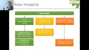 Виды тендеров и заказчиков по 44-ФЗ, 223-ФЗ