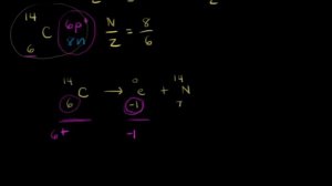 Nuclear stability and nuclear equations | Nuclear chemistry | Chemistry | Khan Academy