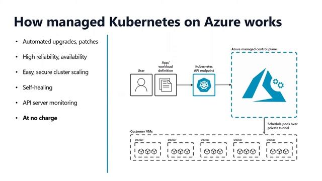 SNP Webinar Accelerate App Innovation with Microsoft Azure | SNP Technologies Inc смотреть онлайн