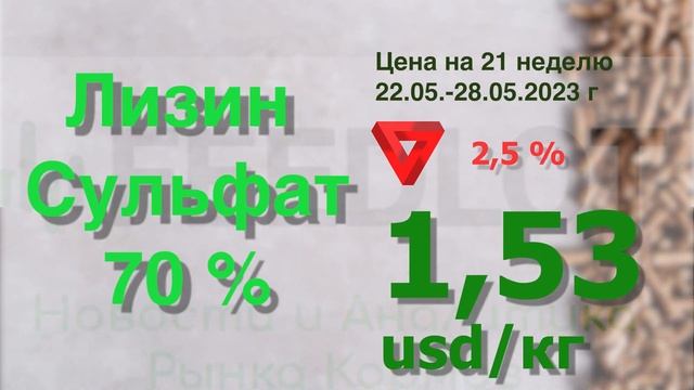 Мониторинг цен за 21 неделю 2023 г#аналитика #кормовыедобавки