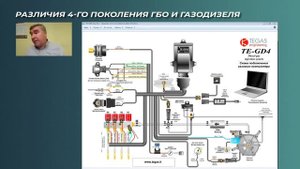 Газодизель VS ГБО 4-го поколения