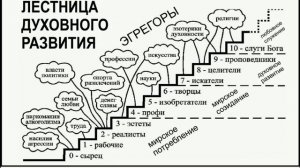 ЛЕСТНИЦА ДУХ РАЗВИТИЯ