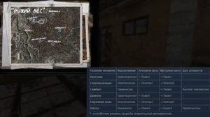 Все расположения аномалий в STALKER ANOMALY