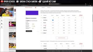 Как создать свой сайт САМОМУ | Сделать сайт бесплатно с нуля
