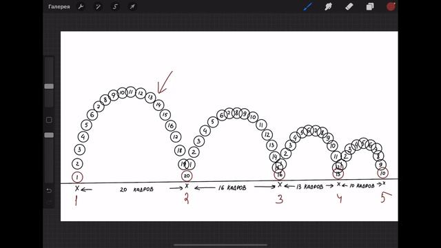 Основы анимации. Первый урок. Тайминг и спейсинг что это и как с этим работать?