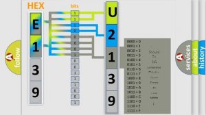 DTC Saturn U2139-00 Short Explanation