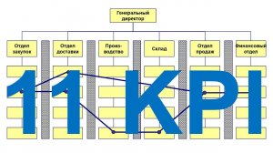 11 ключевых показателей, измеряющих организационную структуру