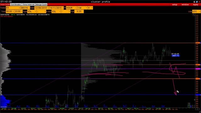 Чем торговать сегодня? Эффективный анализ фьючерсного рынка - 14.11.2019 смотреть онлайн