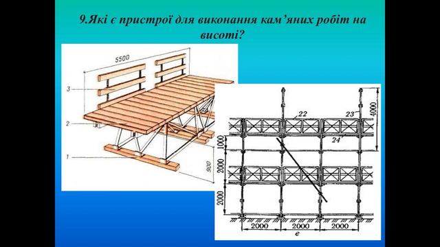 Кладка кута за багаторядною системою перевязування швів