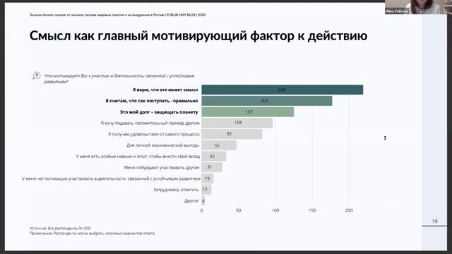 Екатерина Иванова и Алина Волкова - «Зеленая бизнес школа» — проект Высшей школы бизнеса НИУ ВШЭ