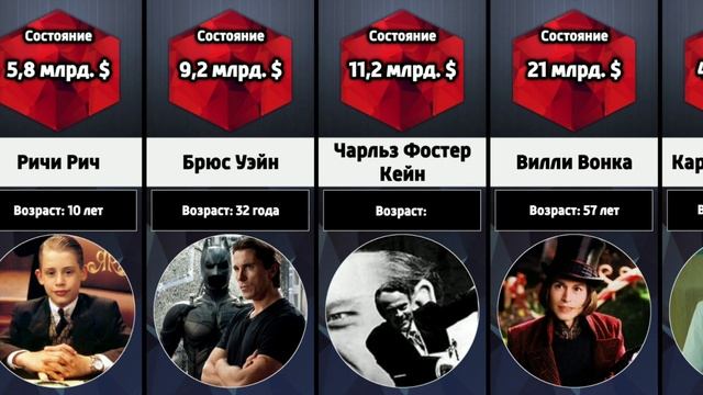 Список самых богатых вымышленных персонажей